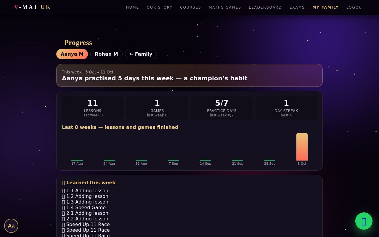 Parent progress page